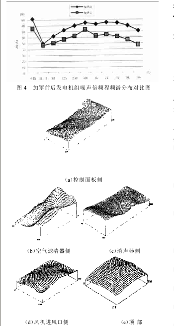 如圖4、如圖5