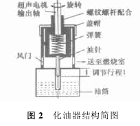圖2 化油器結(jié)構(gòu)簡圖