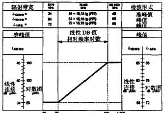 圖1、頻率對(duì)數(shù)圖