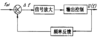低速勵(lì)磁電流保護(hù)方框圖